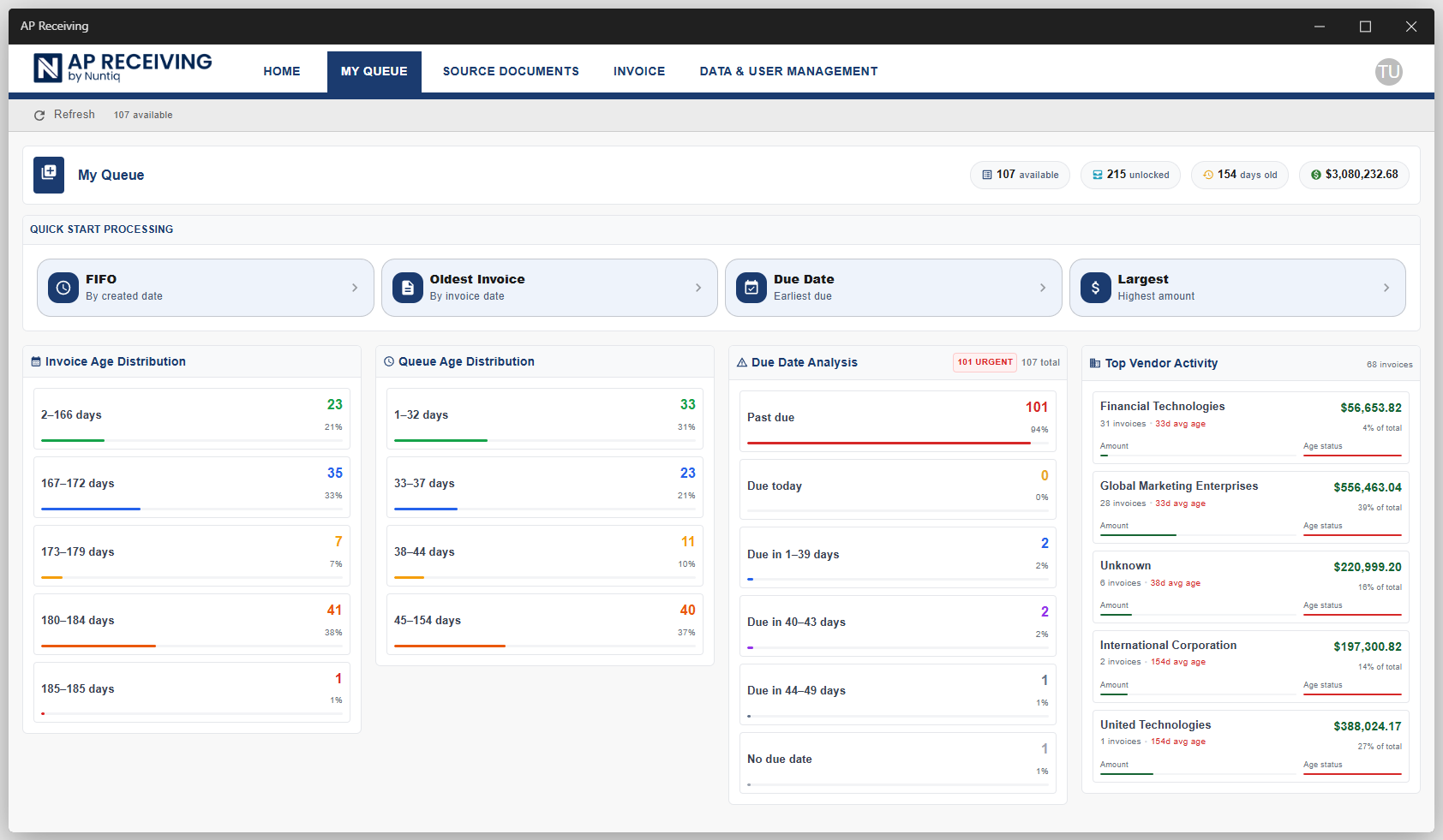 Nuntiq invoice processing dashboard